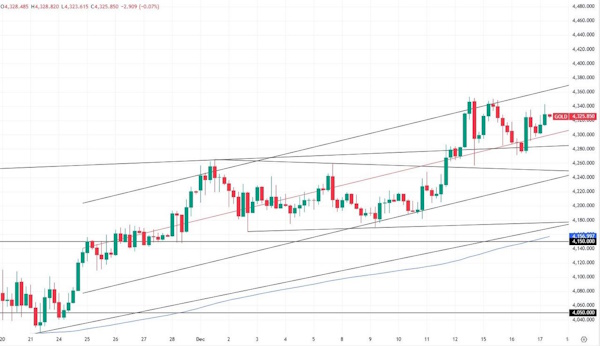 Возвращение геополитической премии может увести Brent в диапазон $70-80